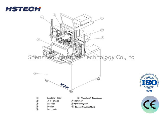 좋은 가격 지원 포인트 및 드래그 용접 기술 바닥 서 있는 자동 용접 기계 온라인으로
